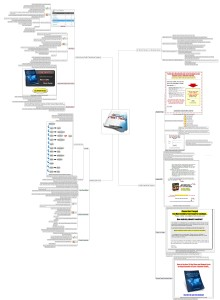 List Building Maniacs Cheat Sheet Mind Map