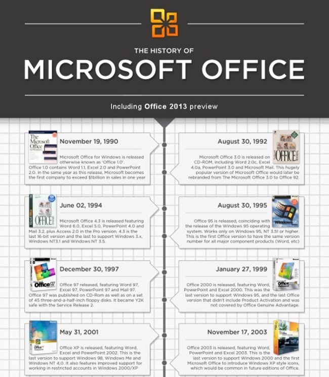The History Of Microsoft Word Printable Templates Free