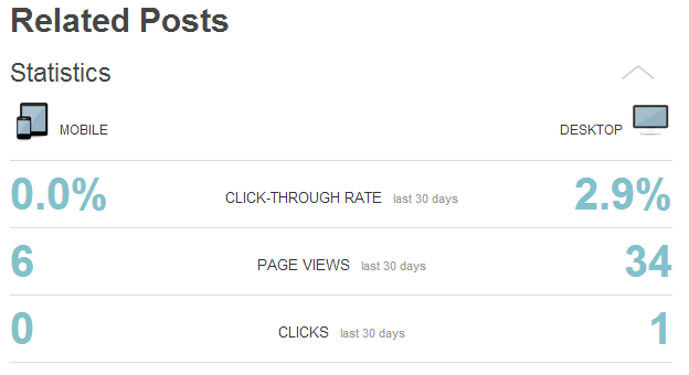 WordPress Related Posts Stats