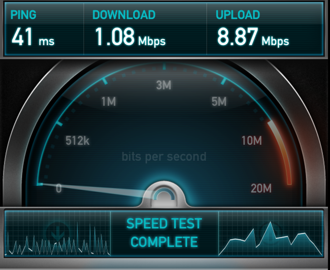 Puerto Lopez Internet Speed