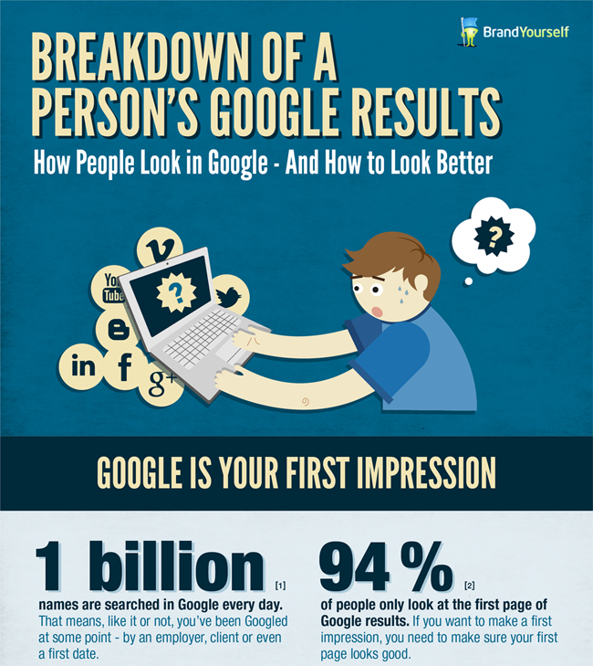 Breakdown of A Person's Google Results...and How to Look Better