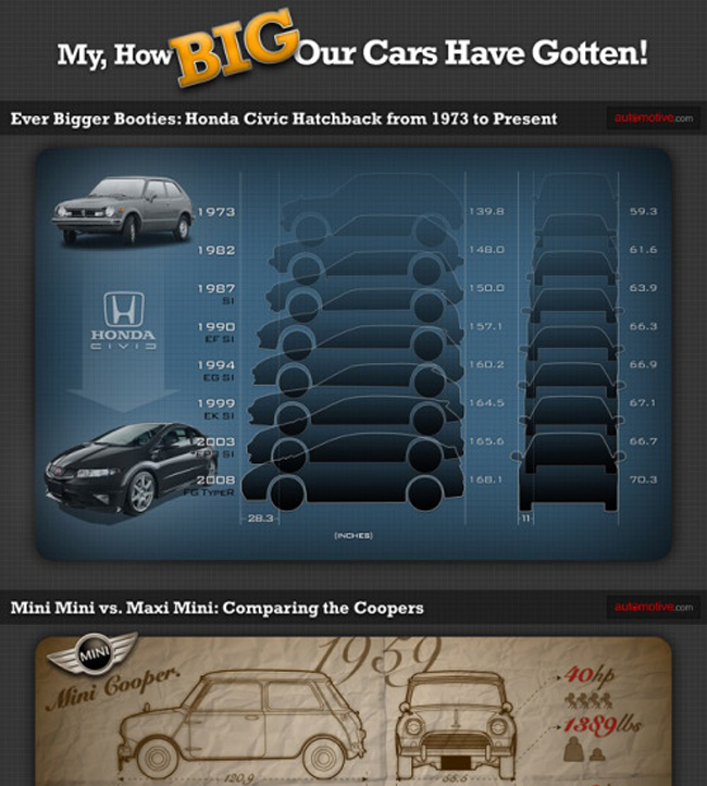 Car Sizes Through the Years