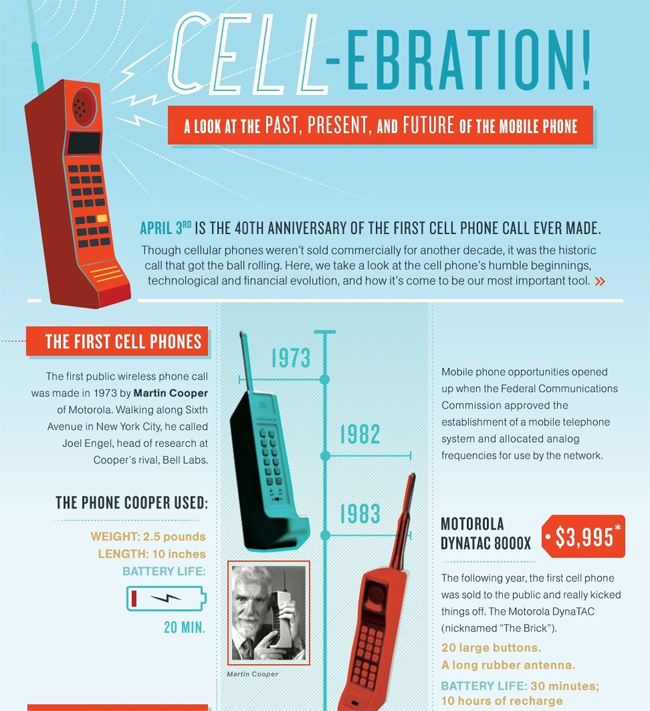 Cell-ebration 40 Years of Cellphone History