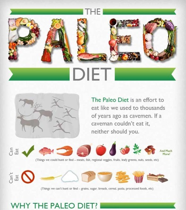Eat Like A Caveman With The Paleo Diet