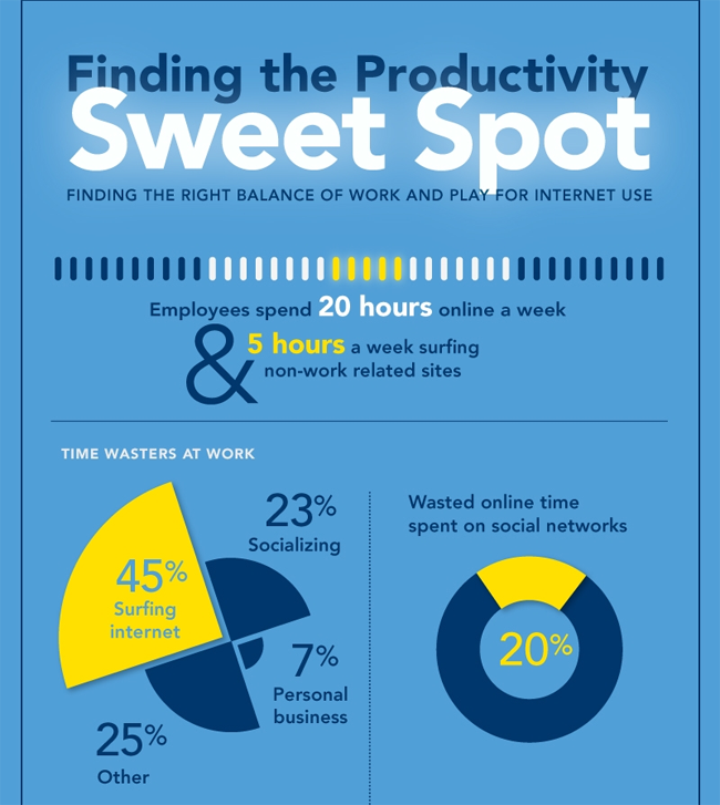 Finding the Productivity Sweet Spot at Work