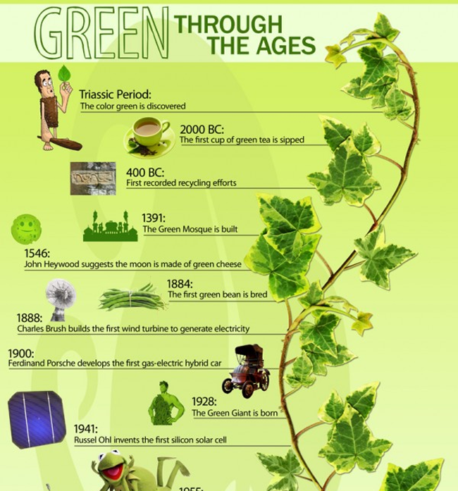 Green through the ages