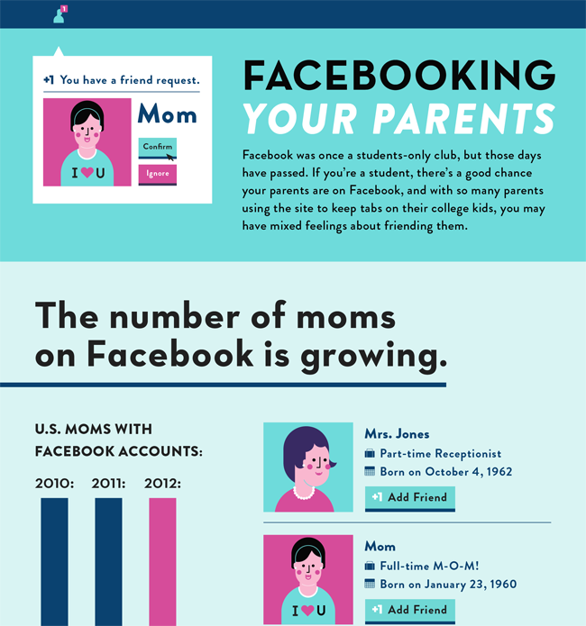 Half of Parents Join Facebook to Creep on Their Kids
