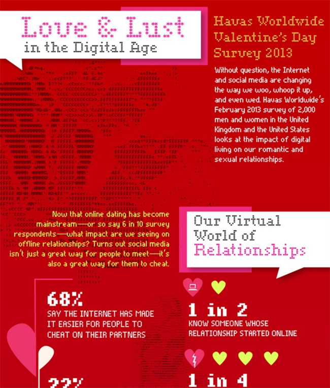 How Love and Lust in the Digital Age Influence Relationships