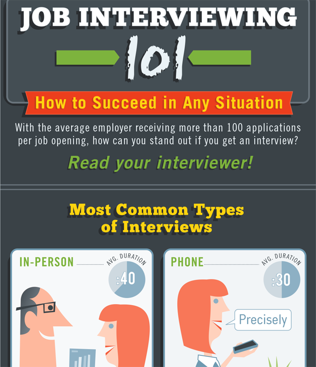 Job Interviewing 101 How to Succeed in Different Situations