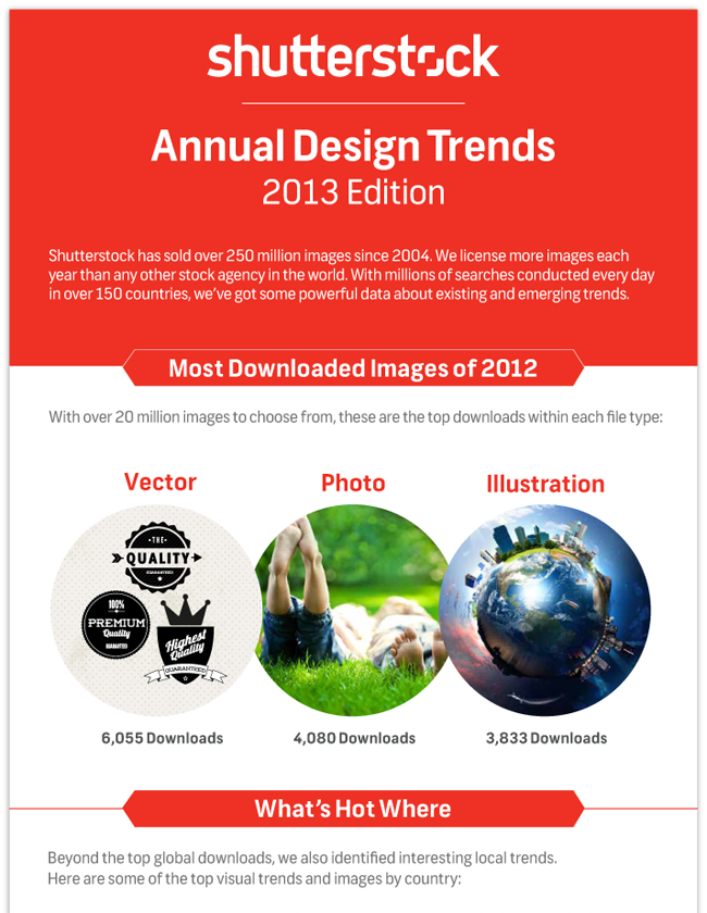 Shutterstock: Annual Design Trends 2013 Edition