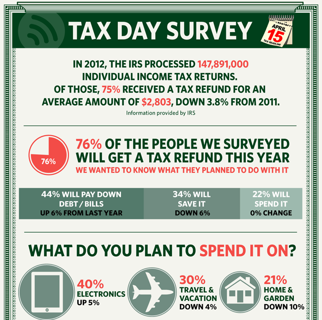 Tax Refund: What Will You Do With All That Money?
