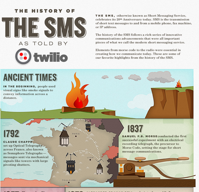 Texting Turns 20: The History of SMS