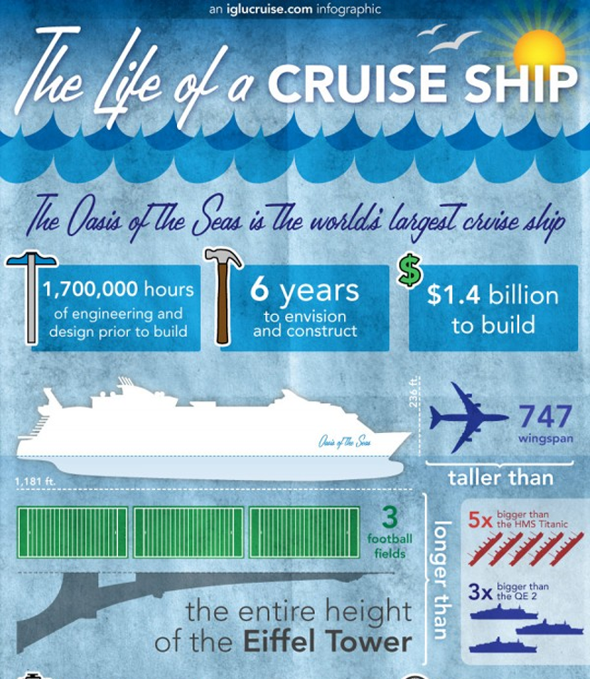  The life of a cruise ship