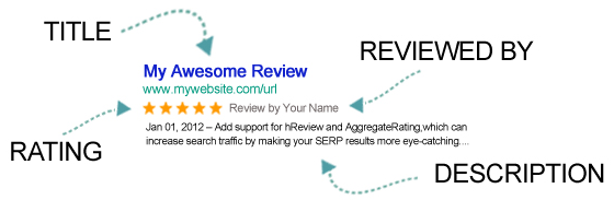 Author hReview Example