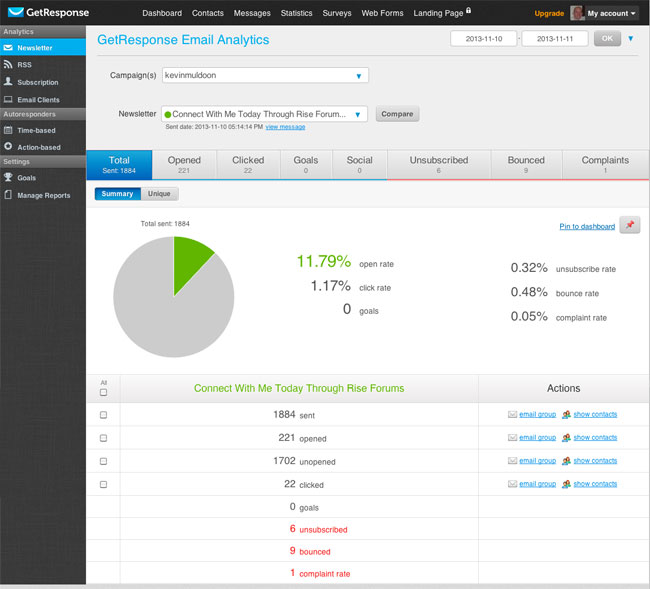 Email Blast Snapshot