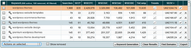 Data on the keywords