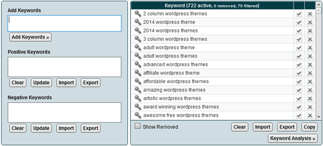 The generated keywords