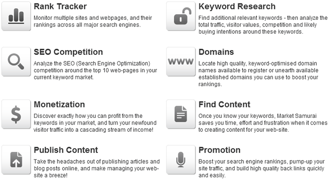 The modules of Market Samurai