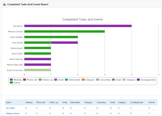 Insightly Reports