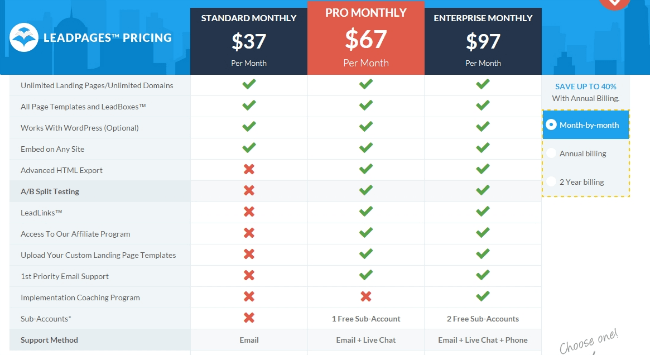 LeadPages Landing Page Review