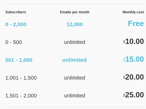 Growing Business Pricing