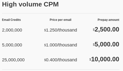 High Volume CPM