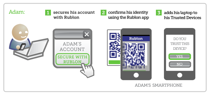 Rublon Protection Method Explained