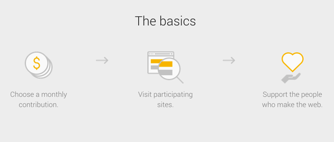 Google Contributor Basics