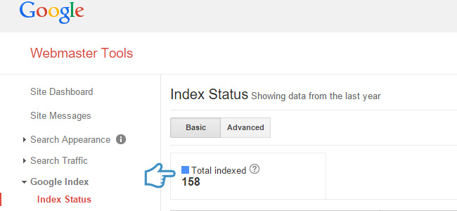 gwt total indexed