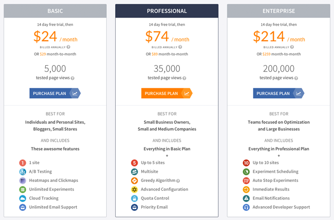 Nelio A/B Testing Pricing