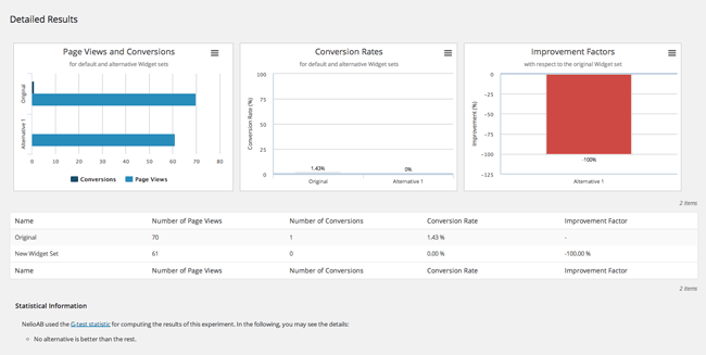 Widget Experiment Results