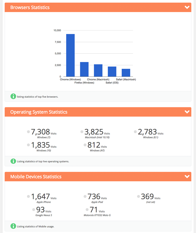 Usage Stats