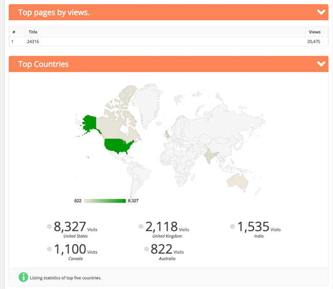 Views and Countries