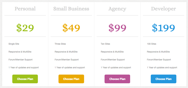 Analytify Pricing