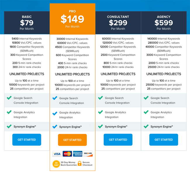 Keyword Studio Pricing