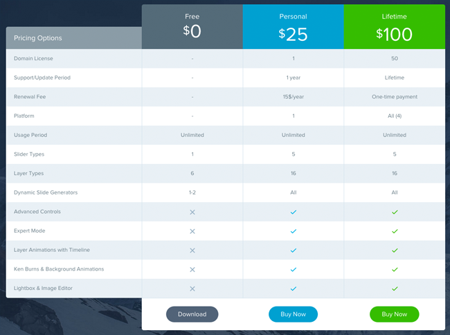 Smart Slider Pricing