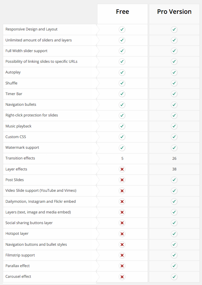 Slider WD Pro Features