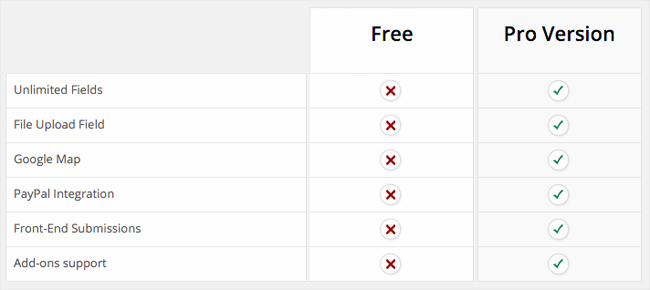 Form Maker Free vs Pro