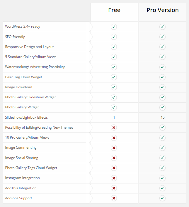 Free and Pro Comparison