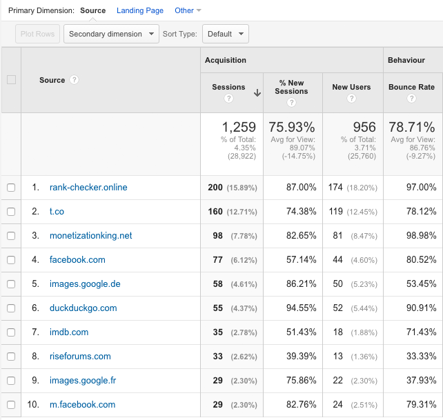 Google Analytics