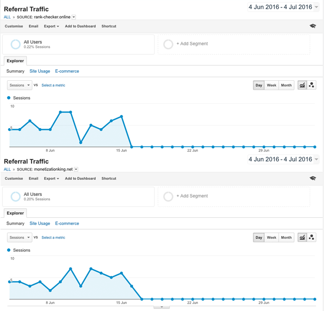 Referral Traffic for rank-checker.online and monetizationking.net