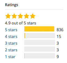 WordPress Ratings Example