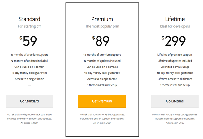 StartRight Pro Pricing