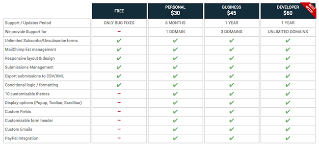 MailChimp Forms WD Pricing