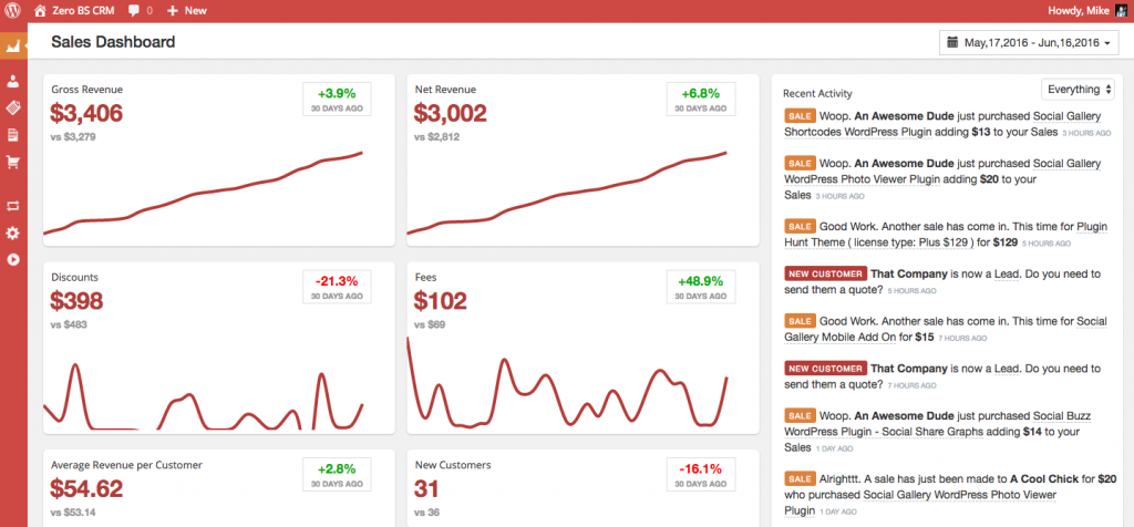 Sales Dashboard