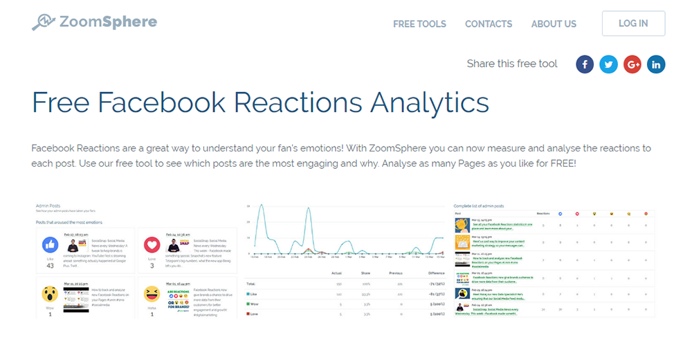 Facebook Reactions Analytics