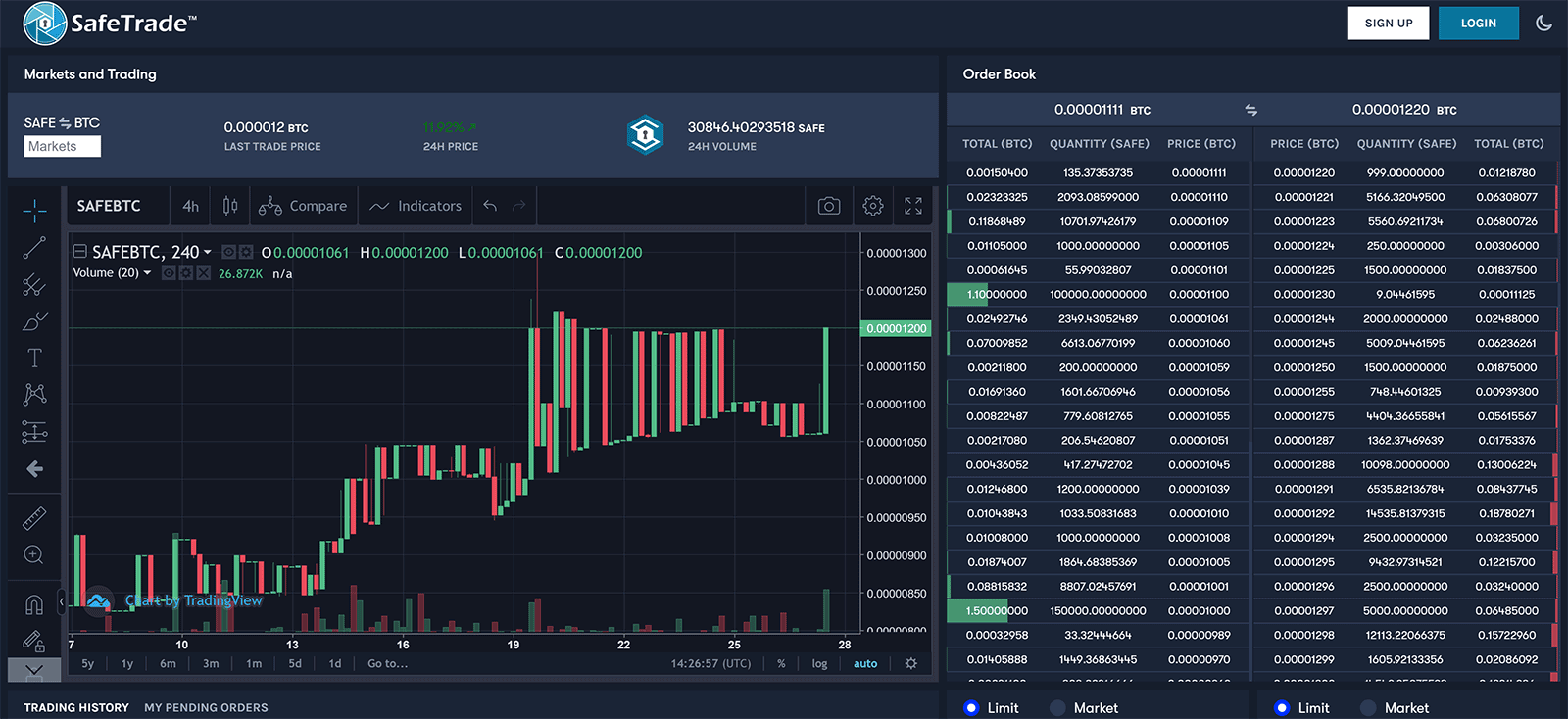 SafeTrade Cryptocurrency Exchange
