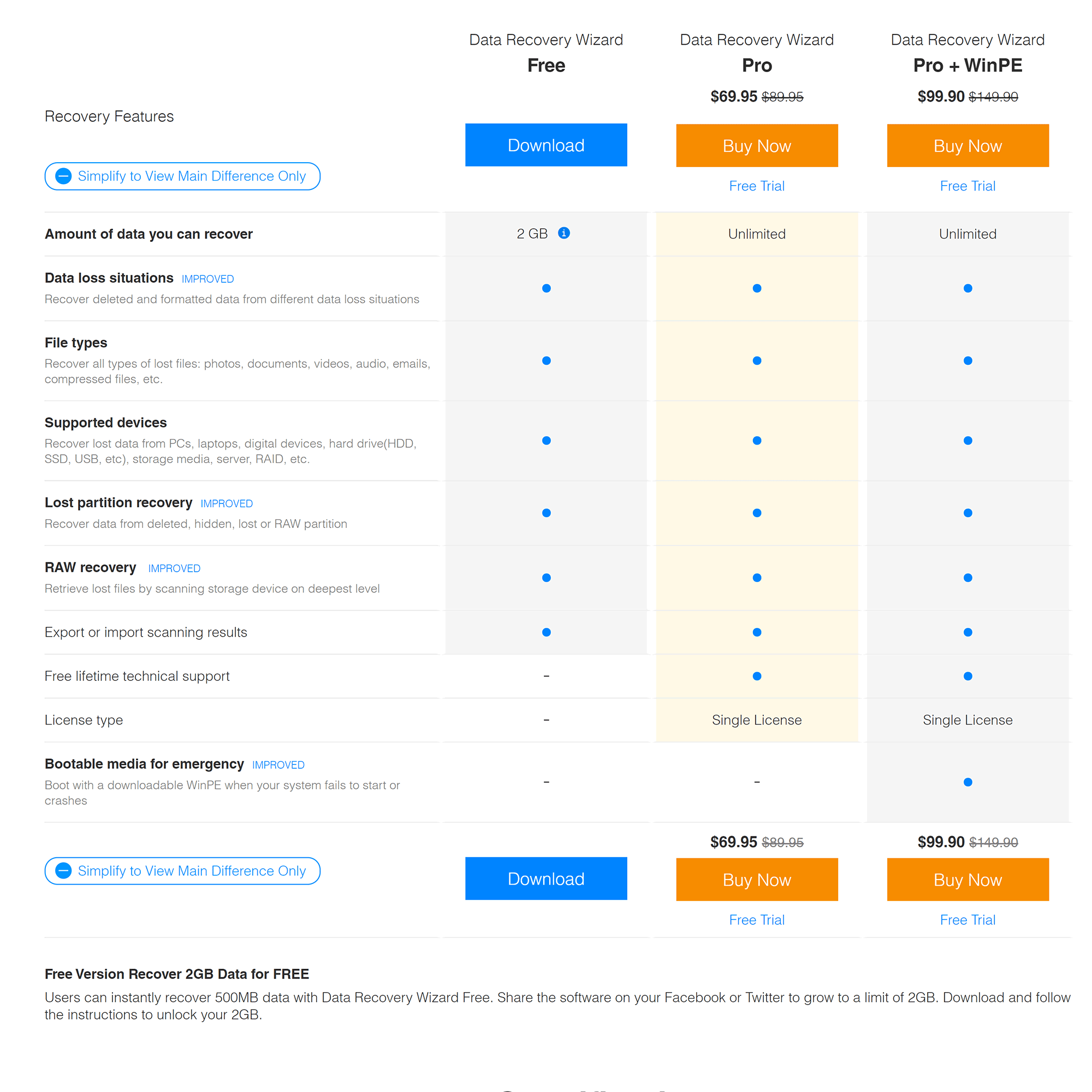 Data Recovery Wiard Pricing