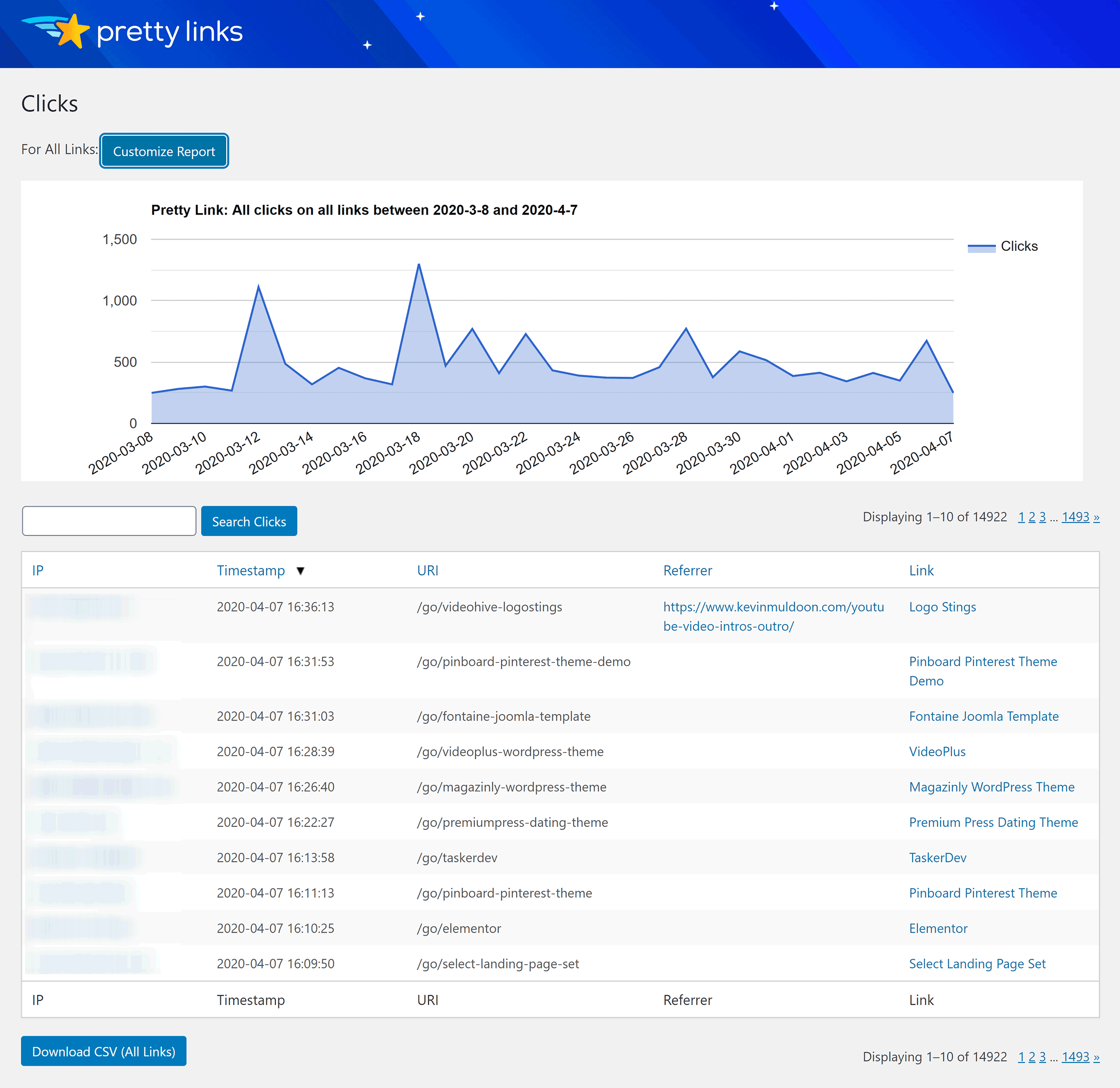 Pretty Links Clicks Report