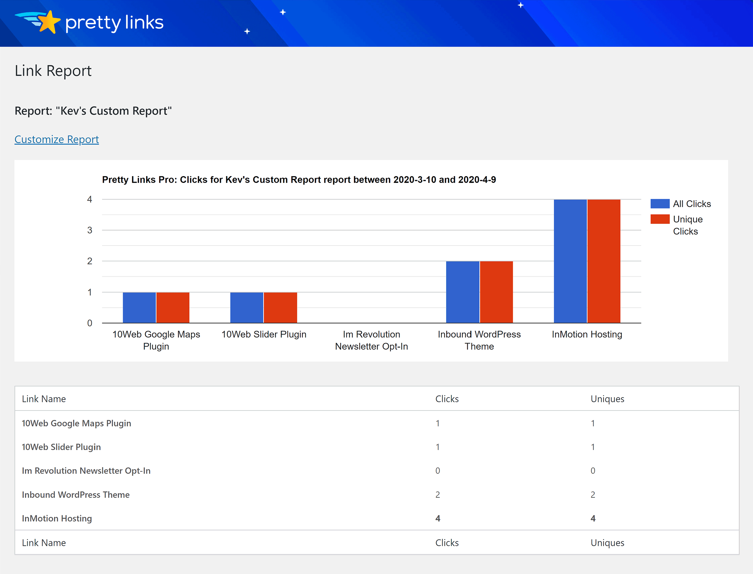 Pretty Links Pro Link Report